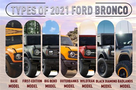 ford bronco models comparison